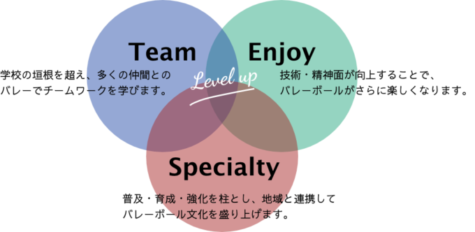 パッラボーラ小平のコンセプト